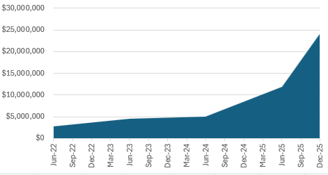 campaign-progress-chart