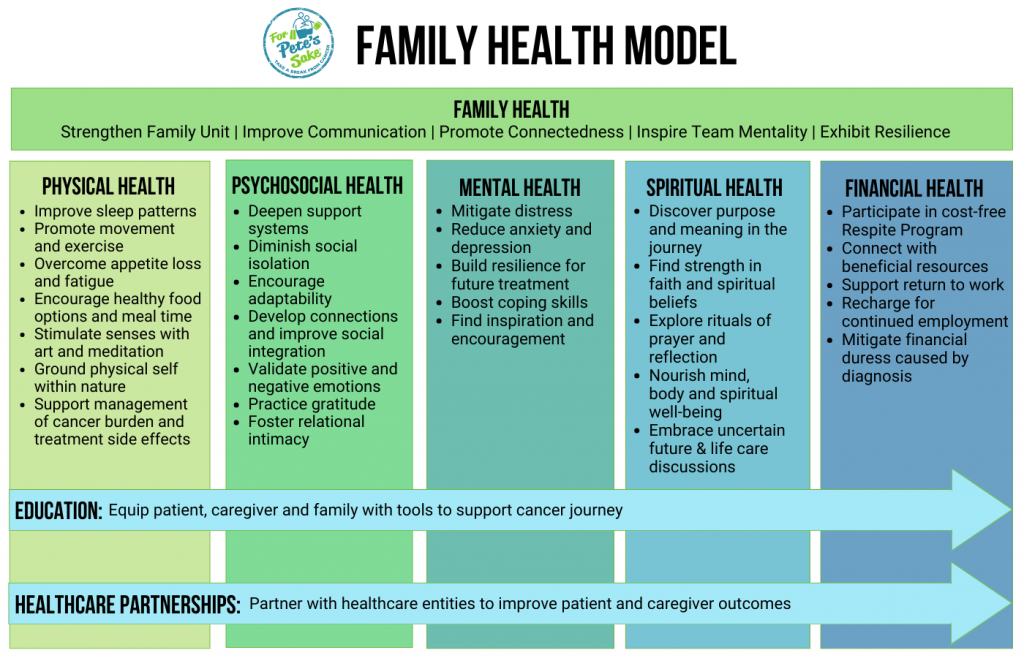 gt-health-pillars-2025