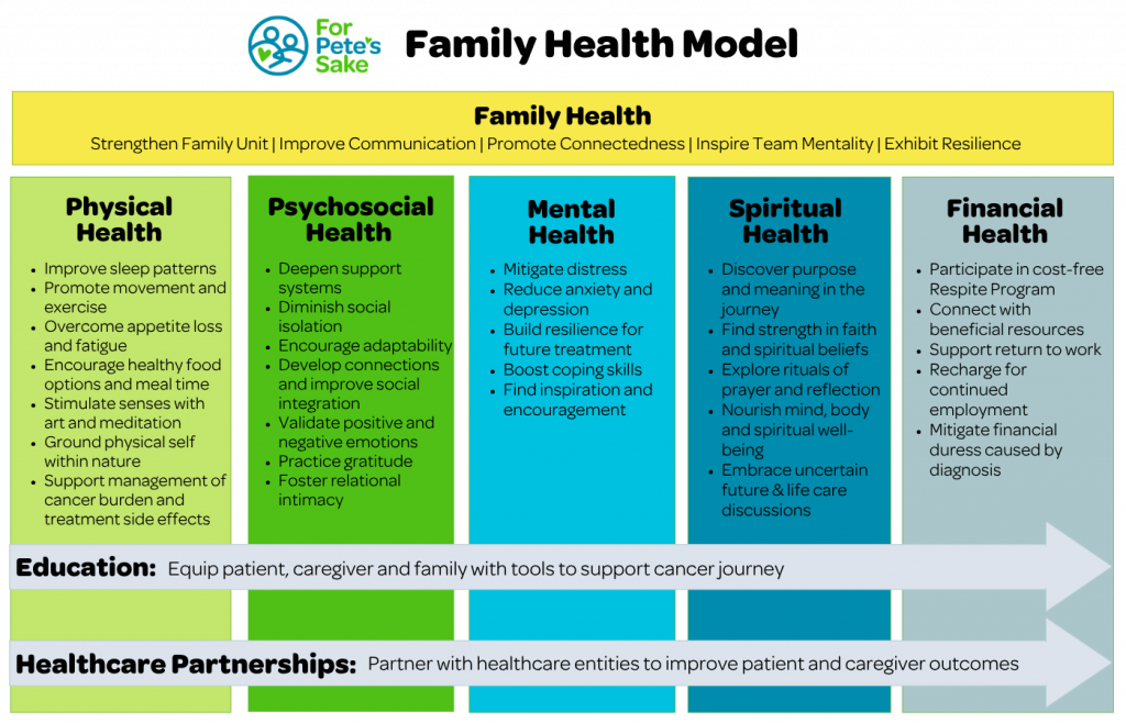 health-pillars-2026-1 health-pillars-2026-1
